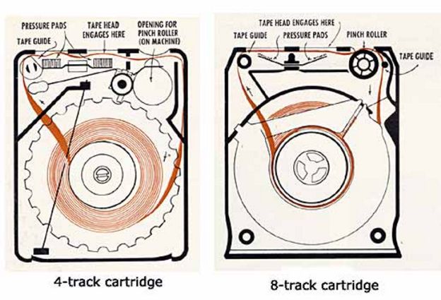 Cartridge Diagram