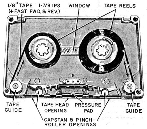 Cassette Diagram