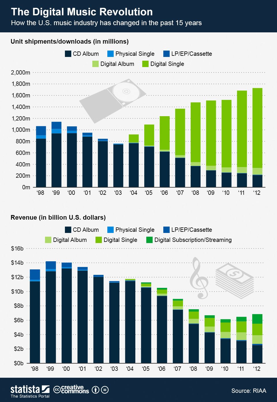 infographic