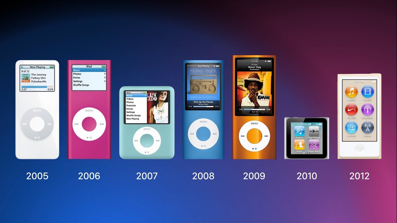 iPod History